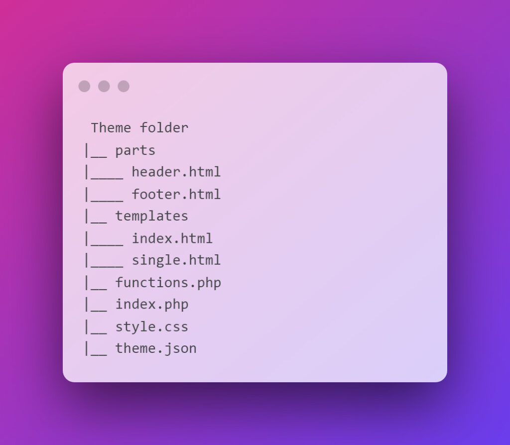 the file structure of a block theme