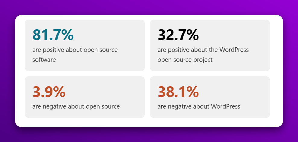 survey respondents view on WordPress